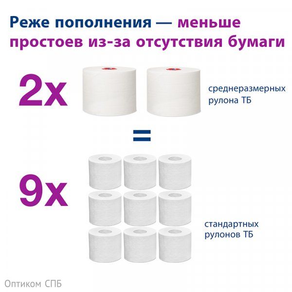 Туалетная бумага Торк Миди Комфорт, T6, 2-слойная, белая, 100 метров, 27 рулонов в коробке